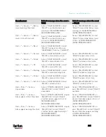 Preview for 386 page of LEGRAND Raritan PX3-3000 Series User Manual