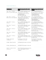 Preview for 387 page of LEGRAND Raritan PX3-3000 Series User Manual