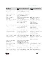 Preview for 388 page of LEGRAND Raritan PX3-3000 Series User Manual