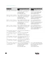 Preview for 389 page of LEGRAND Raritan PX3-3000 Series User Manual