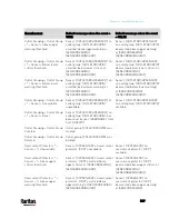 Preview for 390 page of LEGRAND Raritan PX3-3000 Series User Manual