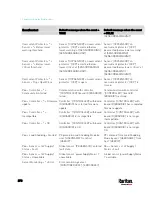 Preview for 391 page of LEGRAND Raritan PX3-3000 Series User Manual