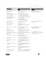 Preview for 392 page of LEGRAND Raritan PX3-3000 Series User Manual