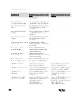 Preview for 393 page of LEGRAND Raritan PX3-3000 Series User Manual