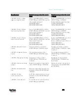 Preview for 394 page of LEGRAND Raritan PX3-3000 Series User Manual