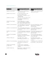 Preview for 395 page of LEGRAND Raritan PX3-3000 Series User Manual