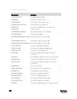 Preview for 429 page of LEGRAND Raritan PX3-3000 Series User Manual