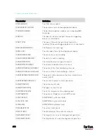 Preview for 431 page of LEGRAND Raritan PX3-3000 Series User Manual