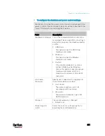 Preview for 452 page of LEGRAND Raritan PX3-3000 Series User Manual