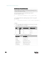 Preview for 557 page of LEGRAND Raritan PX3-3000 Series User Manual