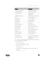 Preview for 666 page of LEGRAND Raritan PX3-3000 Series User Manual