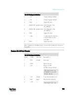 Preview for 764 page of LEGRAND Raritan PX3-3000 Series User Manual