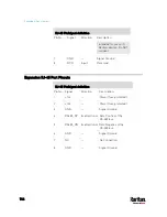 Preview for 765 page of LEGRAND Raritan PX3-3000 Series User Manual