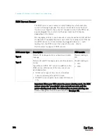 Preview for 819 page of LEGRAND Raritan PX3-3000 Series User Manual