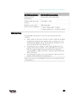 Preview for 822 page of LEGRAND Raritan PX3-3000 Series User Manual