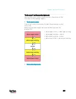 Preview for 920 page of LEGRAND Raritan PX3-3000 Series User Manual