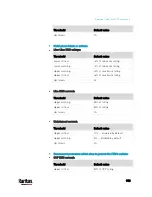 Preview for 924 page of LEGRAND Raritan PX3-3000 Series User Manual