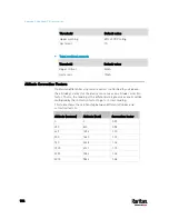 Preview for 925 page of LEGRAND Raritan PX3-3000 Series User Manual