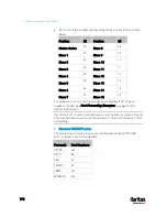 Preview for 204 page of LEGRAND Raritan SRC-0100 User Manual