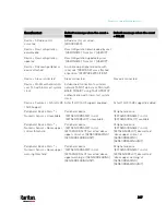 Preview for 259 page of LEGRAND Raritan SRC-0100 User Manual