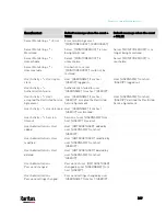 Preview for 261 page of LEGRAND Raritan SRC-0100 User Manual