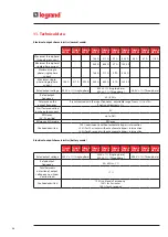 Preview for 54 page of LEGRAND Trimod MCS 10 User Manual