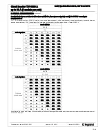 Preview for 10 page of LEGRAND TX3 6000 A Manual