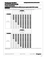 Preview for 11 page of LEGRAND TX3 6000 A Manual