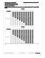 Preview for 14 page of LEGRAND TX3 6000 A Manual