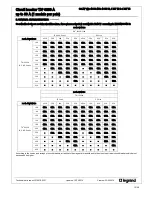 Preview for 15 page of LEGRAND TX3 6000 A Manual