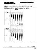 Preview for 18 page of LEGRAND TX3 6000 A Manual