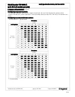 Preview for 22 page of LEGRAND TX3 6000 A Manual