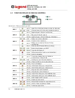 Preview for 76 page of LEGRAND UPS User Manual