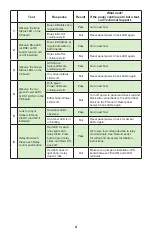 Preview for 4 page of LEGRAND Wattstopper LP8 Quick Start Manual