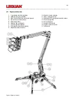 Предварительный просмотр 10 страницы Leguan L190 Operator'S And Service Manual