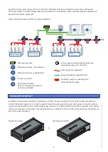 Предварительный просмотр 6 страницы LEHMANN Primary Controller Operating Instructions Manual