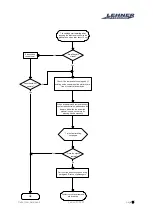 Preview for 24 page of Lehner Lifttechnik DELTA User Handbook Manual