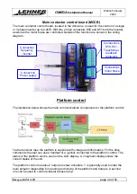 Предварительный просмотр 44 страницы Lehner Lifttechnik OMEGA-F Installation Manual