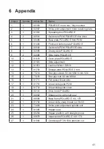 Предварительный просмотр 41 страницы LEHNER POLARO E Operating Instructions With Parts List