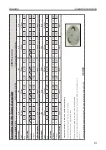 Предварительный просмотр 63 страницы LEHNER SuperVario Operating Instructions With Spare Parts List