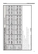 Предварительный просмотр 71 страницы LEHNER SuperVario Operating Instructions With Spare Parts List