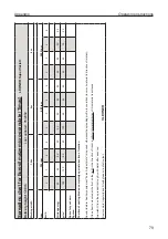 Предварительный просмотр 79 страницы LEHNER SuperVario Operating Instructions With Spare Parts List