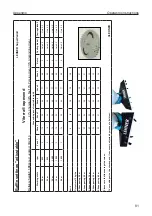 Предварительный просмотр 81 страницы LEHNER SuperVario Operating Instructions With Spare Parts List