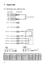 Preview for 28 page of LEHNER VINERO Operating Instructions With Parts List