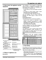 Preview for 3 page of Leibherr USA WF1061 Use And Care Manual