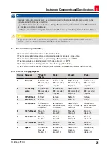 Preview for 21 page of Leica BIOSYSTEMS 14 0493 80101 Instructions For Use Manual