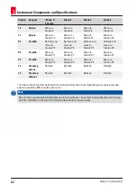 Preview for 22 page of Leica BIOSYSTEMS 14 0493 80101 Instructions For Use Manual