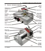 Предварительный просмотр 9 страницы Leica BIOSYSTEMS SM2010 R Instructions For Use Manual