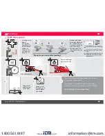 Preview for 28 page of Leica Geosystems 887900 Manual