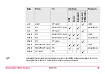 Preview for 29 page of Leica Geosystems RX1200 User Manual